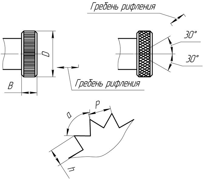 Обозначение рифления на чертеже гост